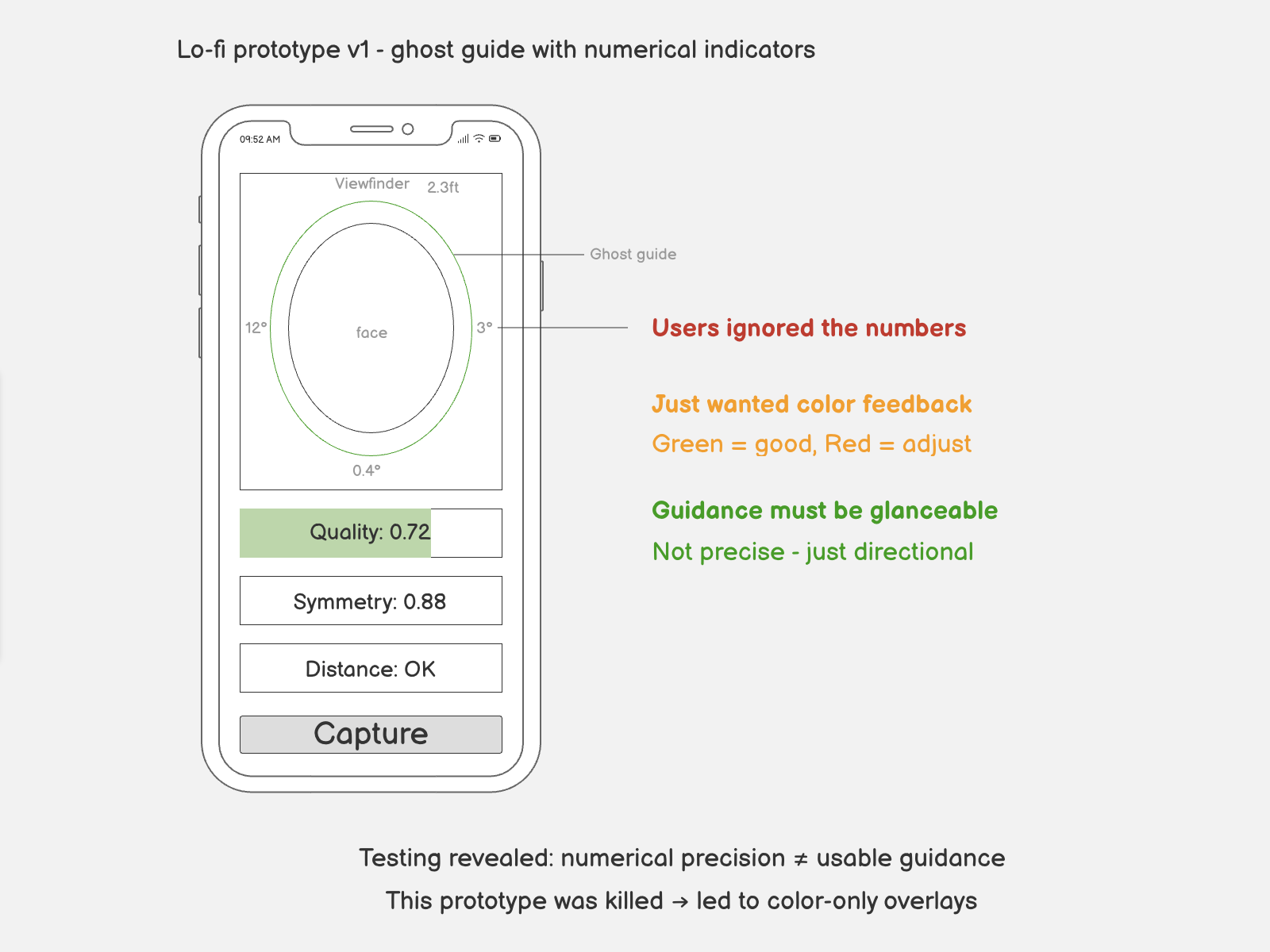 Low-fidelity wireframe showing early ghost guide concept with numerical indicators