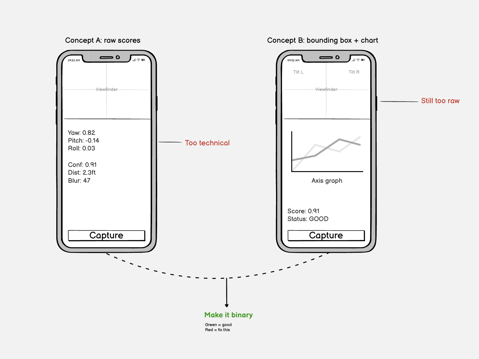 Hand-drawn wireframe sketches on whiteboard showing initial concepts for camera guidance UI
